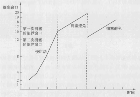 图片描述