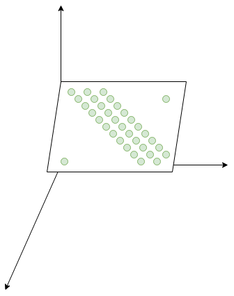 一套参数的结果