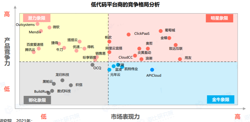 终于有人把“低代码”说清楚了！