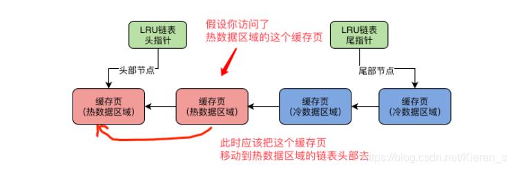 MySQL的free、flush、LRU链表_mysql中free列表的用处-CSDN博客