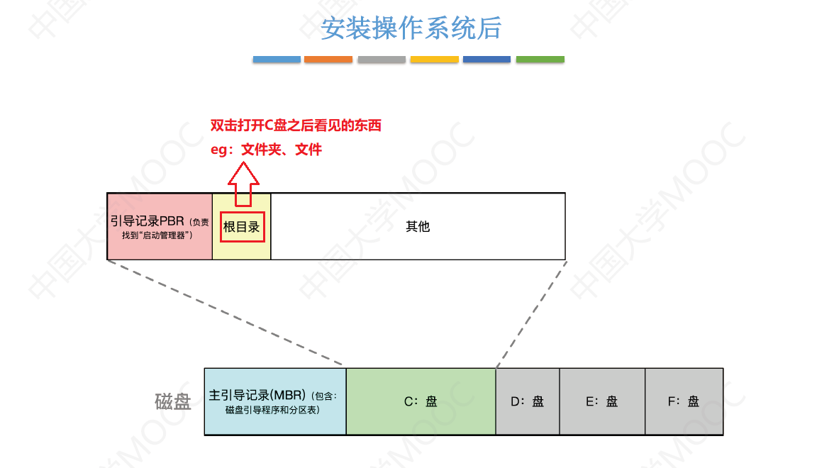 在这里插入图片描述 https://i-blog.csdnimg.cn/blog_migrate/88019587a4e04653a0fad1513f688787.png