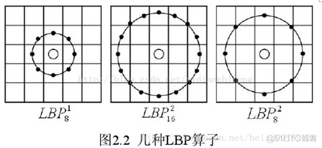 【图像识别】基于LBP+LPQ算法融合人脸表情识别matlab源码_matlab_02