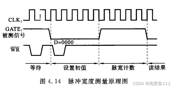 微机原理——定时器8253(8254)学习2应用与设计