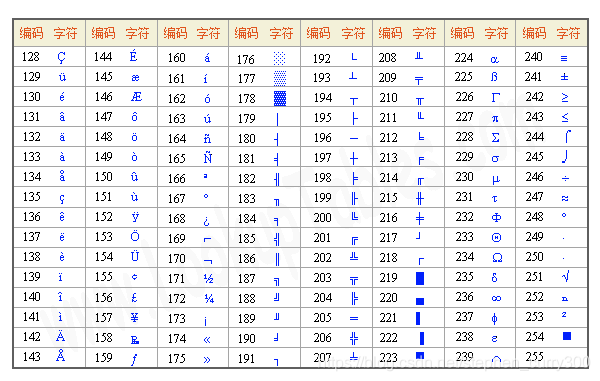 Python编码、解码的理解（GBK，UTF-8，Unicode）_python gbk-CSDN博客