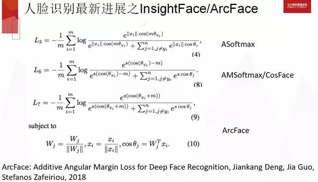 格灵深瞳：人脸识别工业级大规模人脸识别实践探讨 | 百万人学AI