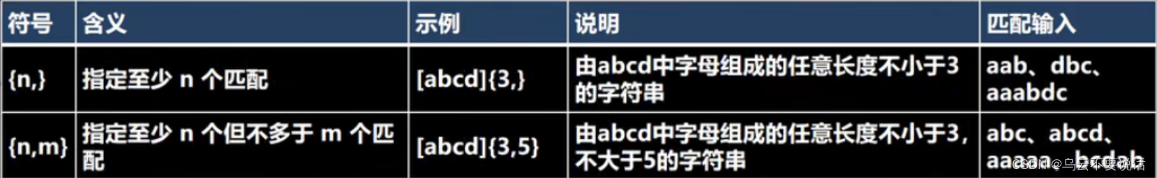 Java学习笔记 --- 正则表达式_%e4%bb%8a%e6%97%a5%e6%96%b0%e9%b2%9c%e4%ba%8b-CSDN博客