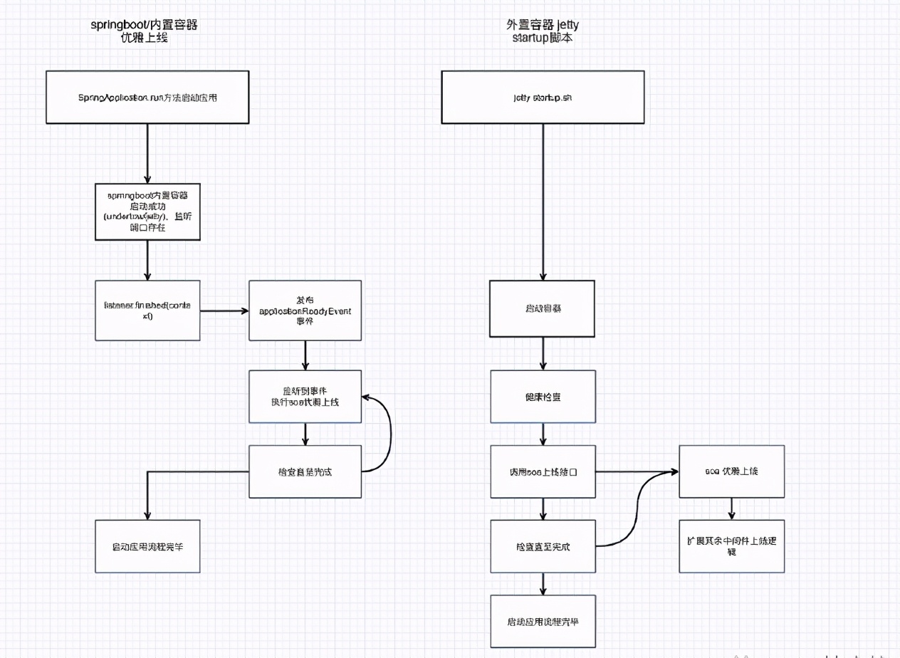 别再用 kill -9了，这才是微服务上 下线的正确姿势