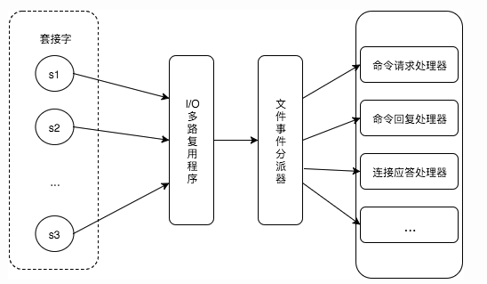 文件事件