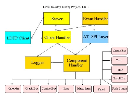 LDTP帮助文档翻译版