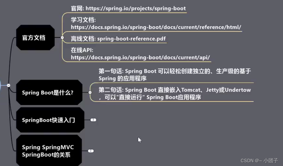 springboot系列一: springboot初步入门_spring boot 微服务-CSDN博客