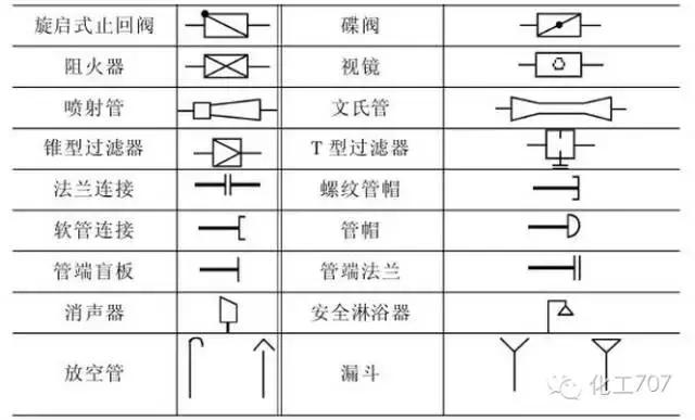 该符号包括仪表