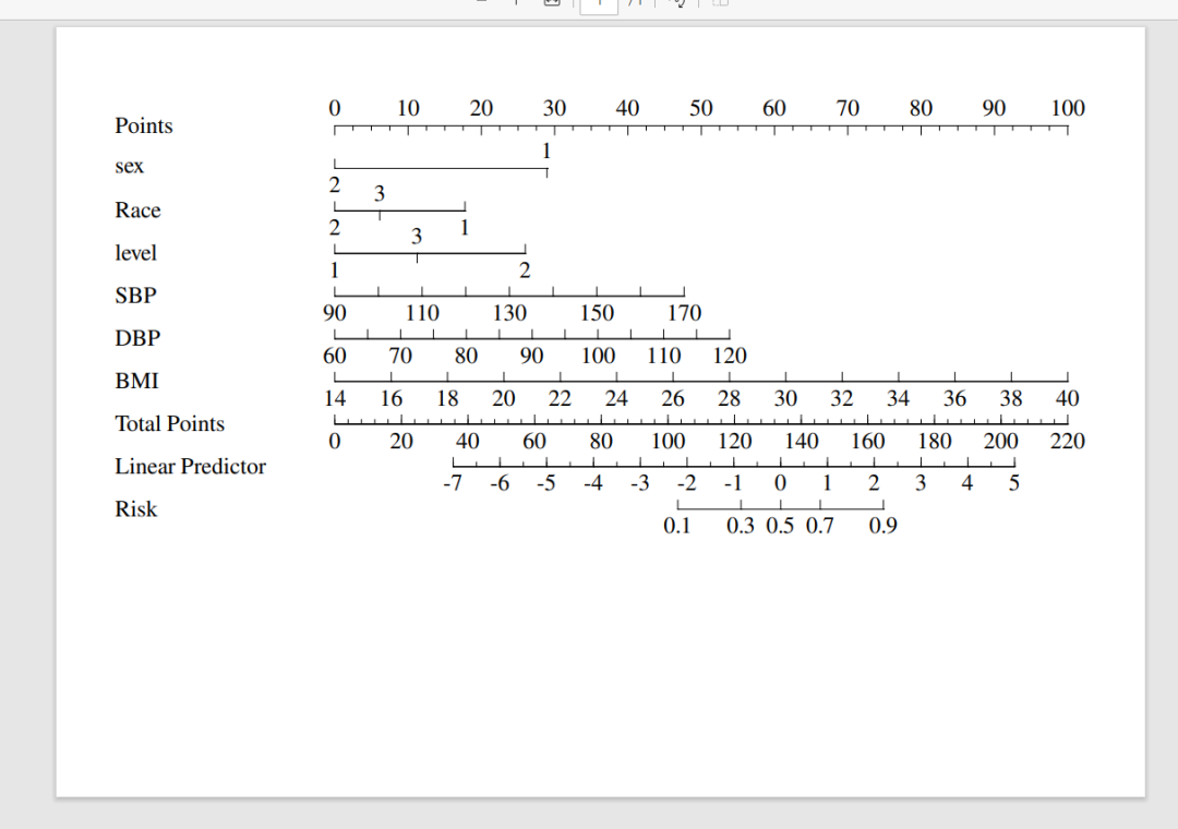 方法 | 如何快速绘制logistic回归列线图?