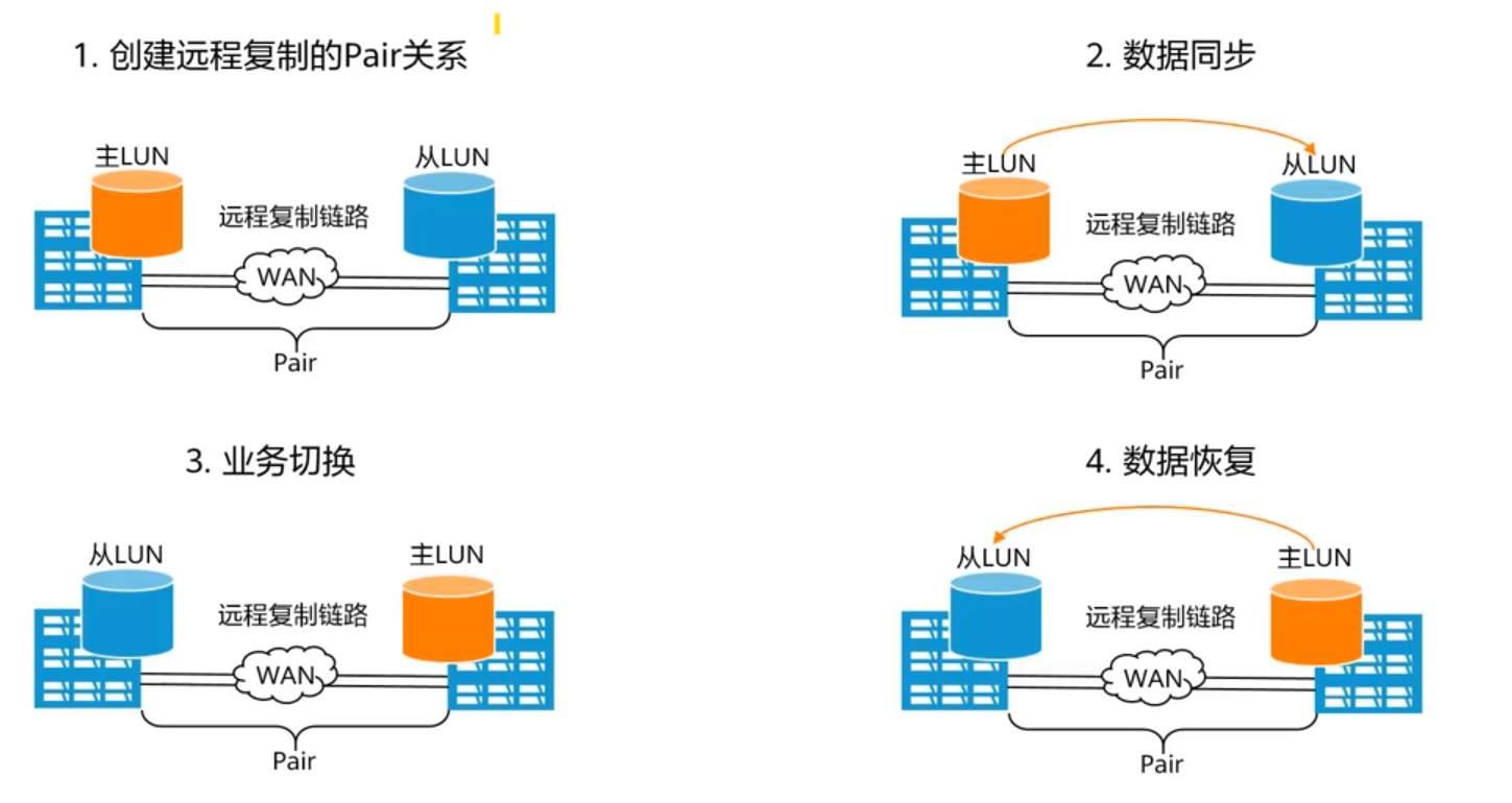 存储技术,英特尔快速存储技术 存储技术,英特尔快速存储技术