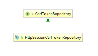 HttpSessionCsrfTokenRepository