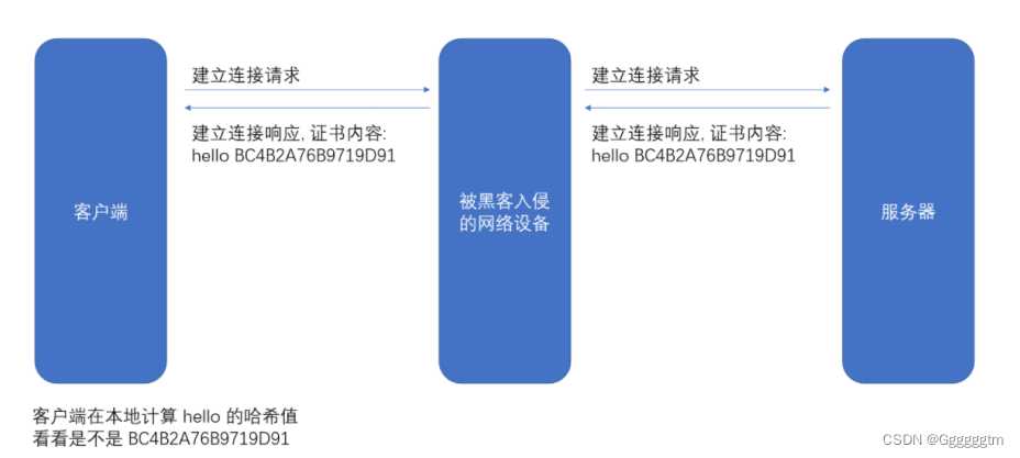 【计算机网络】HTTPS协议详解