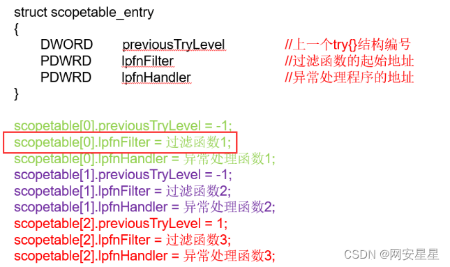 _try_except原理探究_c++ try except-CSDN博客
