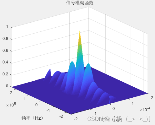 信号类型（雷达）——脉冲雷达（四）