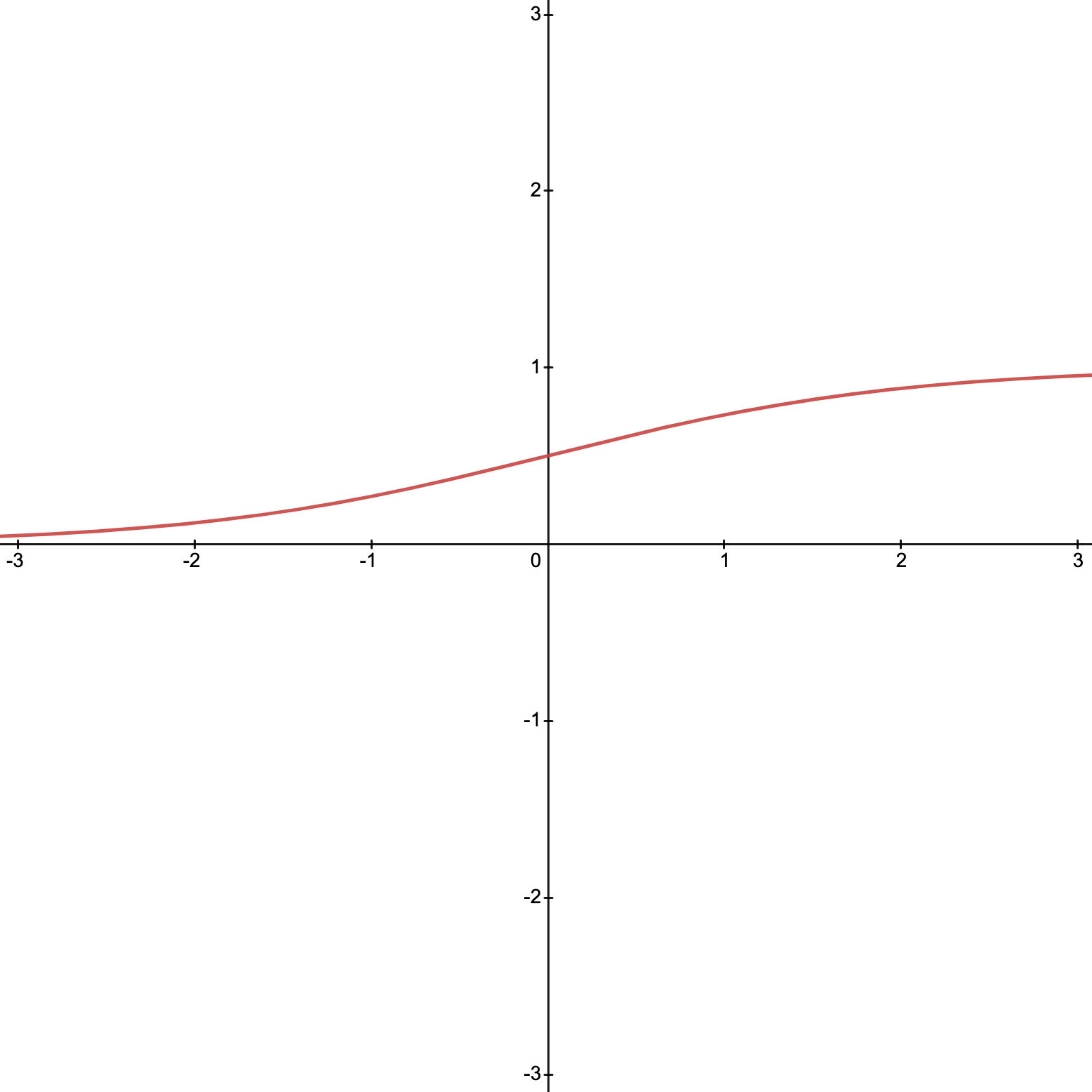 image-20210604225744076