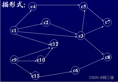 【数据结构导论】第 1 章：概论