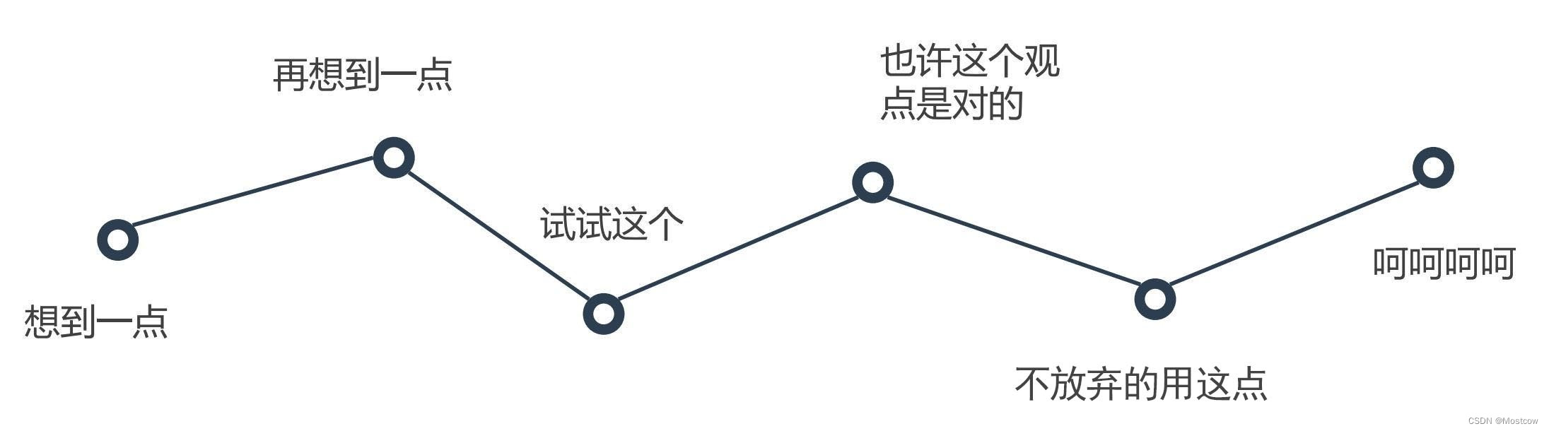 图04