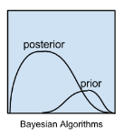 Bayesian Algorithms