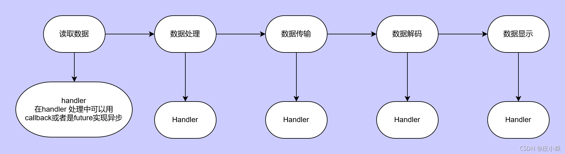 Netty——异步(Future-Callback)模型的原理解析_netty callback-CSDN博客