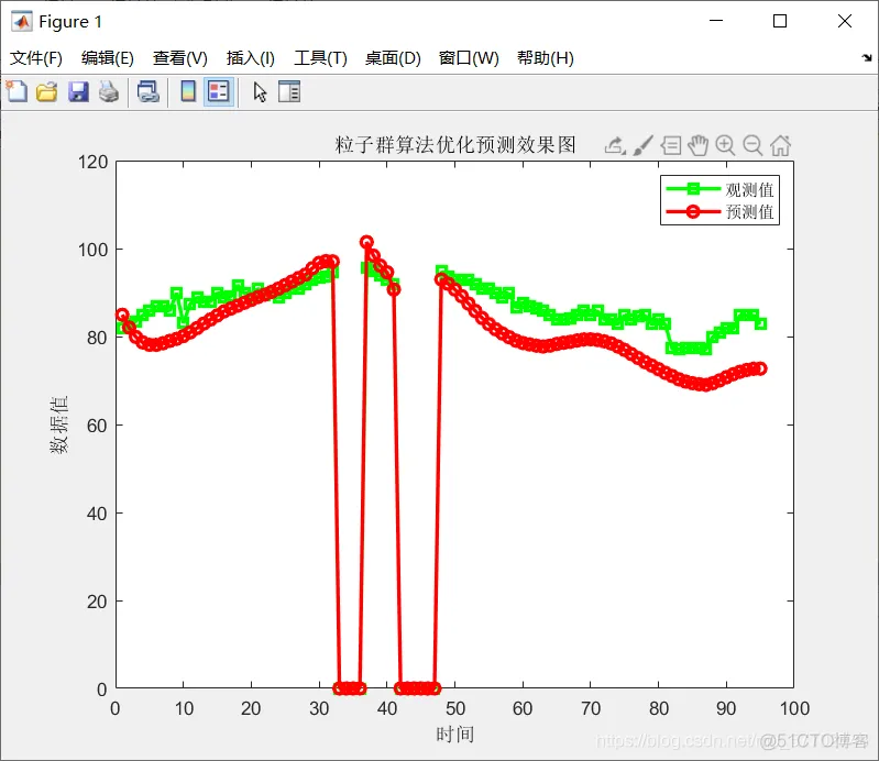 【lstm预测】基于粒子群优化lstm预测matlab源码_matlab_19