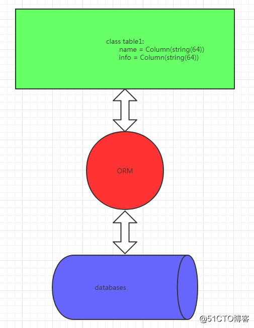 python sqlalchemy_python学习笔记SQLAlchemy(八)-CSDN博客