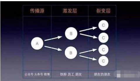 操作公众号矩阵，在家上网赚钱的项目5050 作者:福缘资源库 帖子ID:87358