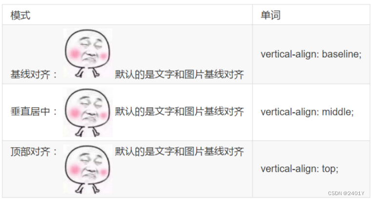 CSS常用样式设置