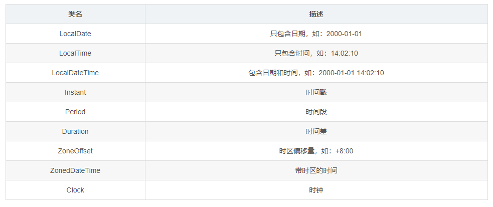JAVA8日期处理，工作必备，先收藏