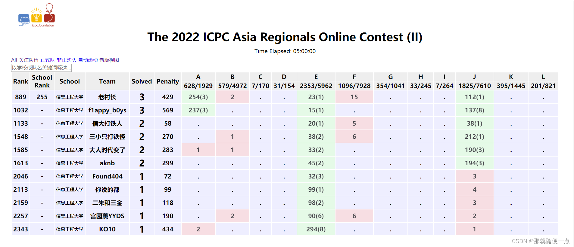Icpc Ranking 2022年CCPC与ICPC竞赛总结-CSDN博客