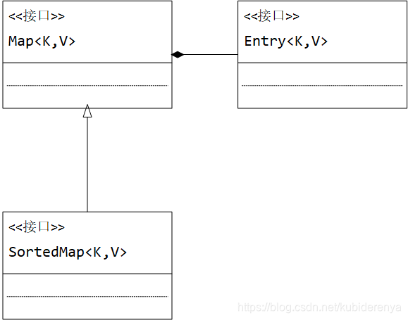 Sortedmap Python SortedMap接口详解:有序Map的使用与源码解析-CSDN博客