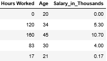 Monthly Salaries of Local Workers