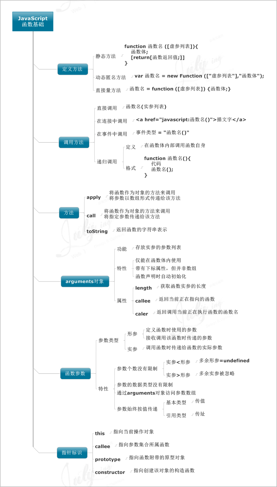 java学习指南