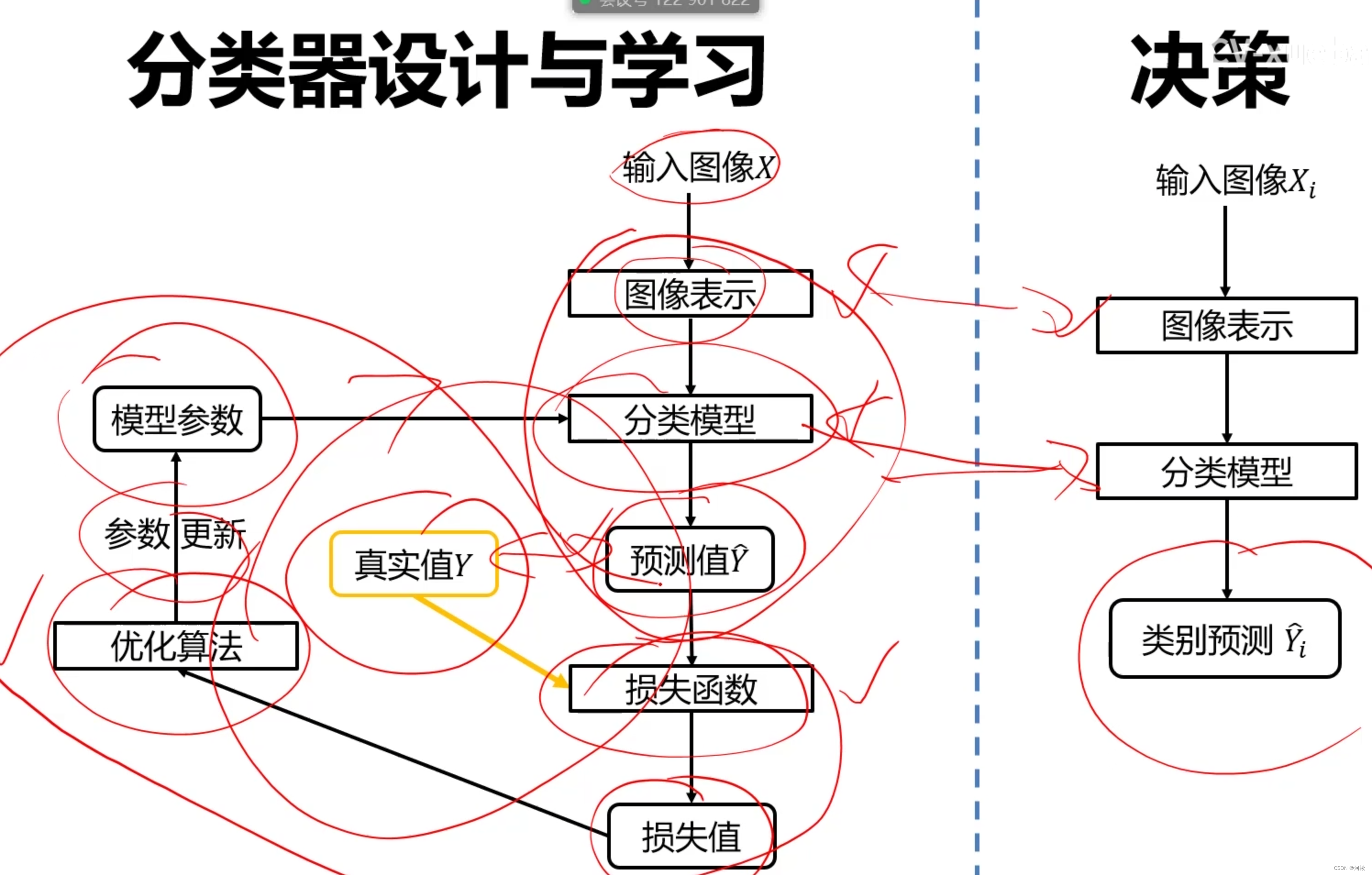 2 图像分类任务介绍&线性分类器(上)_图像识别中怎么使用分类器?-CSDN博客