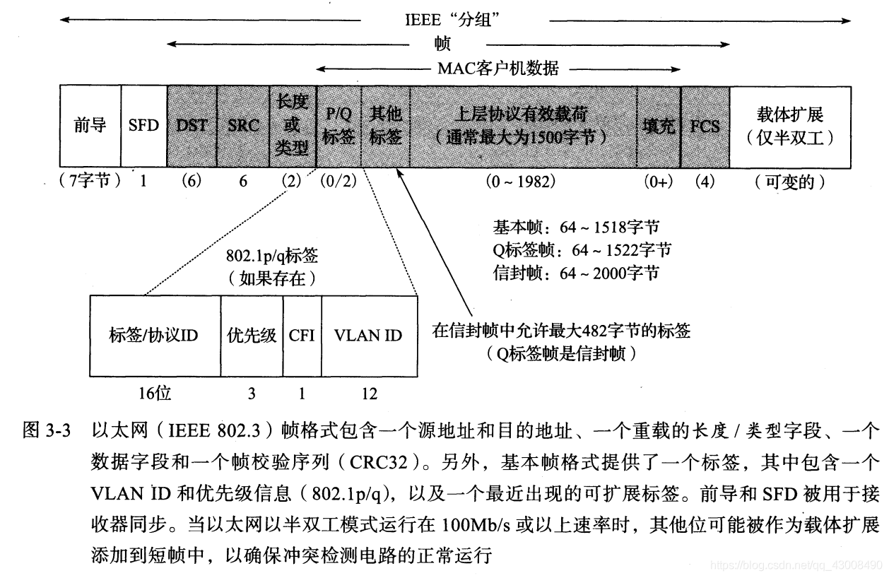 在插入图片描述