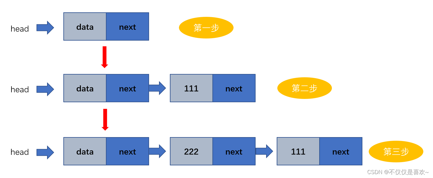 简单理解头插法(Python实现)_头插法python-CSDN博客