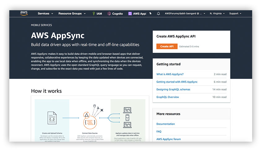 AppSync仪表板