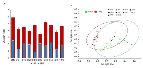 pcr管是什么MPB ｜ 中科院生态环境中心邓晔等-细胞内融合基因技术 (epicPCR) 测定功能类群多样性..._https://www.jmylbn.com_新闻资讯_第7张