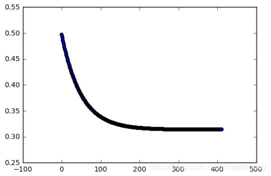 [外链图片转存失败(img-cpg4TDgq-1564833503402)(C:\Users\爱拼才会赢\Desktop\python\线性回归实例\Snipaste_2019-08-02_20-21-40.jpg)]