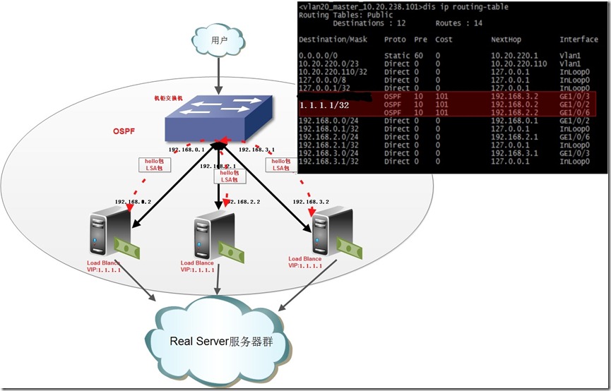 Lvs_Cluster_new1