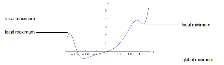 fig2