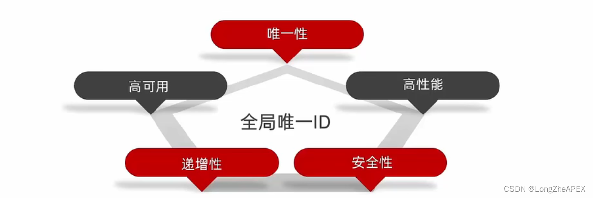 [外链图片转存失败,源站可能有防盗链机制,建议将图片保存下来直接上传(img-lvc2qD5J-1668574944843)(C:\Users\20745\AppData\Roaming\Typora\typora-user-images\image-20221113221848596.png)]