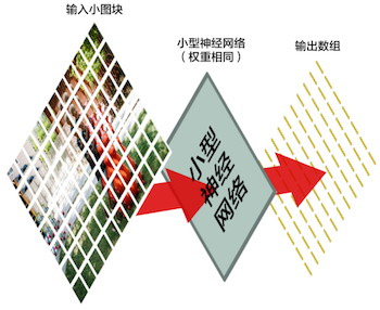 让计算机拥有一双眼睛，人工智能科学家已经努力了半个世纪