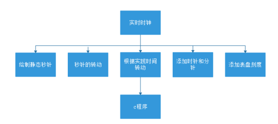 1581316-20190615211104856-970017378.png