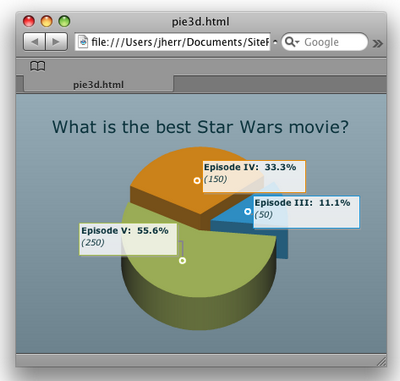 A cool 3D pie chart of the vote results using Elixir