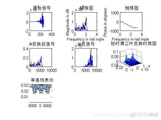 【语音识别】基于傅立叶变换0-9的数字语音识别matlab源码_matlab_14