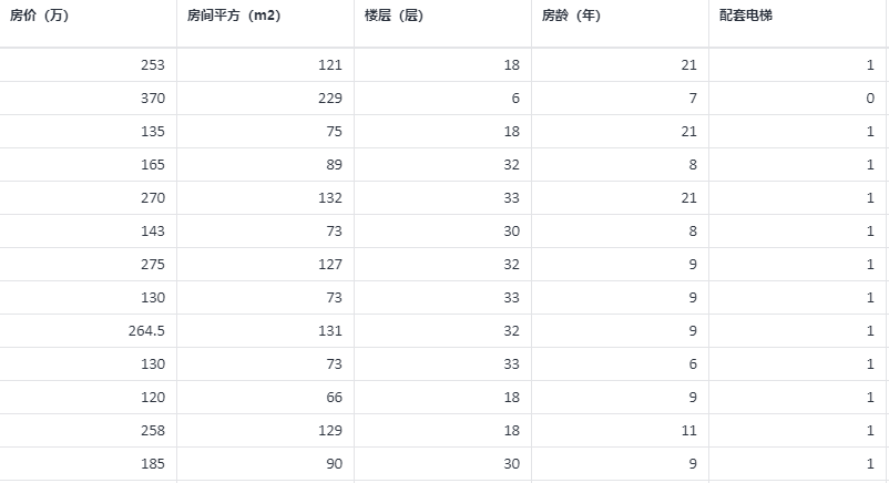 常用计量经济模型汇总/附案例教程