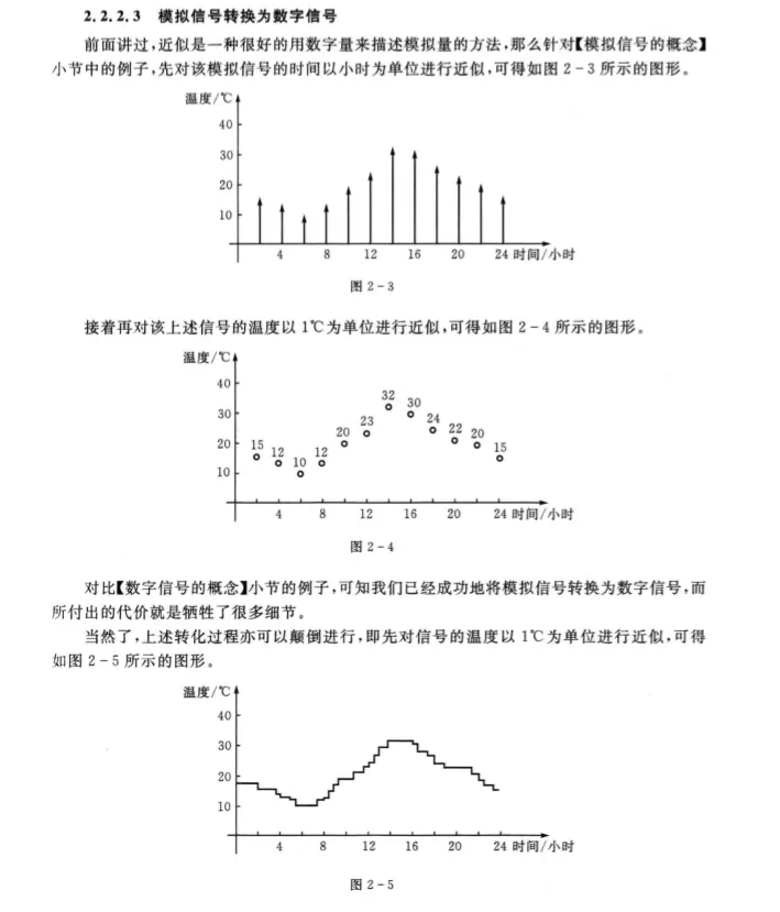 模转数